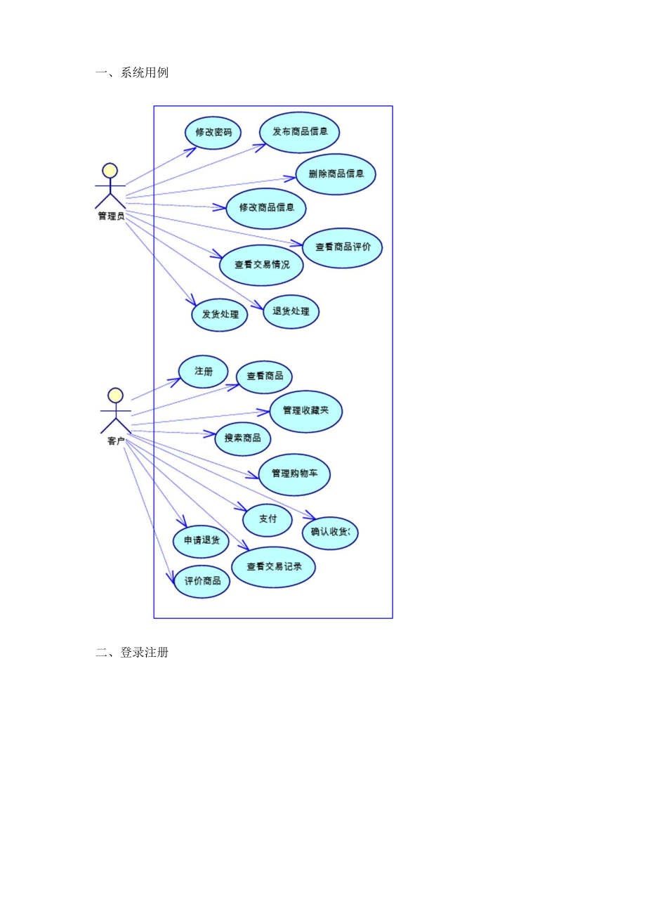 網(wǎng)上購(gòu)物系統(tǒng)用例圖